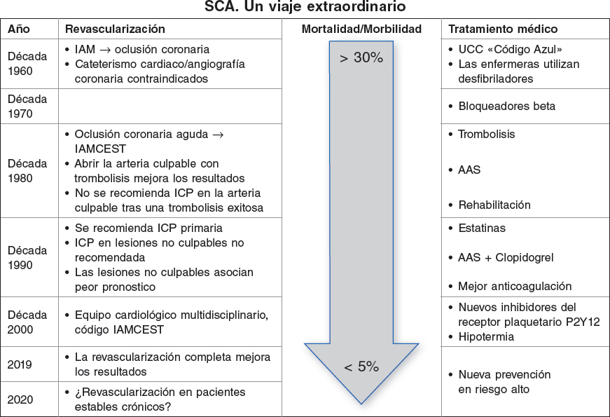 Medicamentos Para El Tratamiento Del Infarto De Miocardio