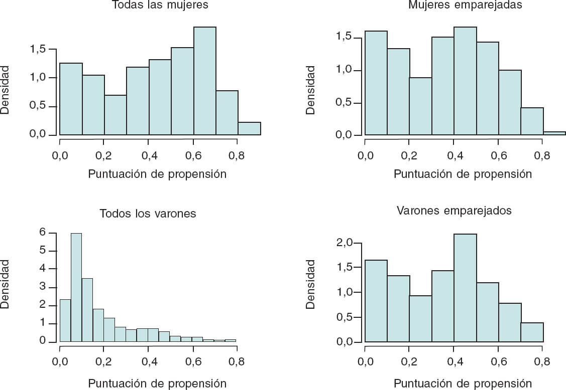 Diferencias relacionadas con el sexo en pacientes con IAMCEST análisis
