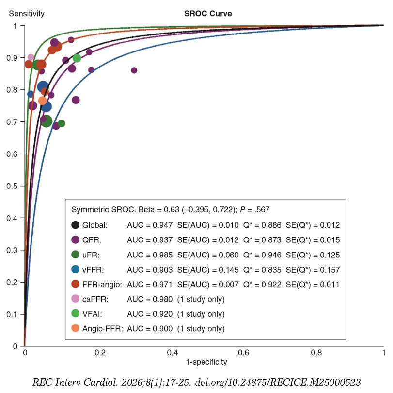 Angiography-derived index versus fractional flow reserve for ...