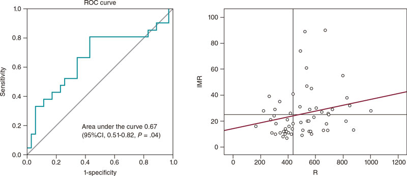 Thermodilution assessment of vasoreactivity and microvascular function ...