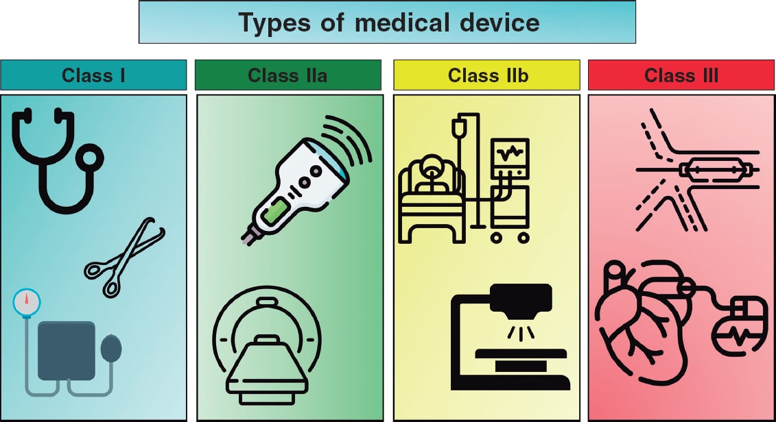 Medical device research update after the adoption of the EU legislation ...